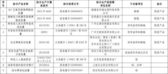 保健食品生產中的抽檢不合格問題及整改方向